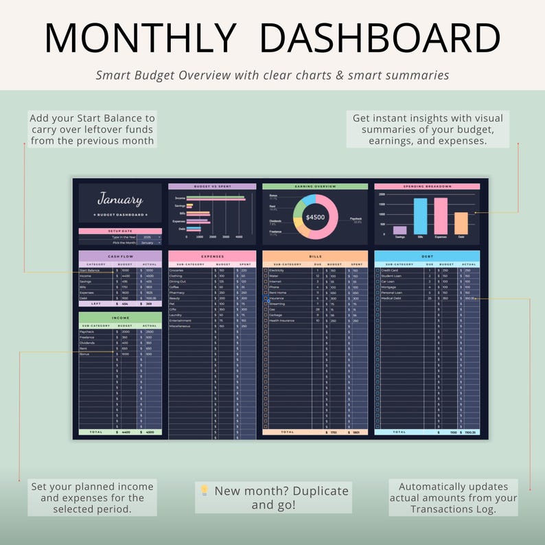 May include: A digital monthly dashboard with a dark background and colorful sections for budget tracking. The dashboard includes charts, summaries, and the text "MONTHLY DASHBOARD". It features sections for cash flow, expenses, bills, and more, with the month of January displayed.