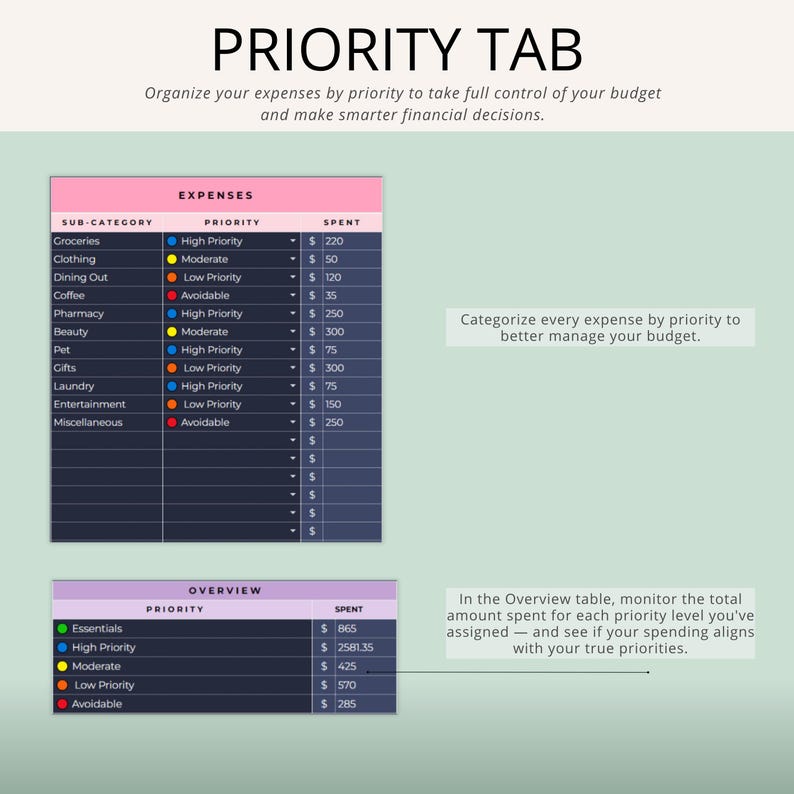 May include: A digital financial planning tool with the title "PRIORITY TAB." The image displays expense tracking tables categorized by priority levels, including "Expenses" and "Overview," with spending amounts. Text advises users to organize expenses and monitor spending.