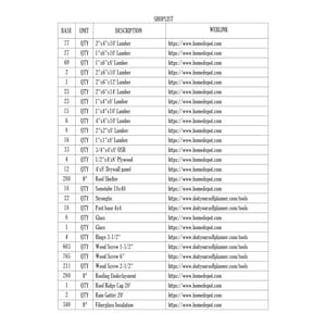 May include: A table with a list of building materials and their quantities, including lumber, plywood, drywall, and roofing supplies. The table also includes the unit of measurement and a web link for each item.