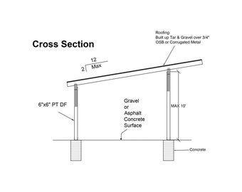 Build Your Own 15x14 Lean-To Carport - DIY Carport Plans with Video Guide