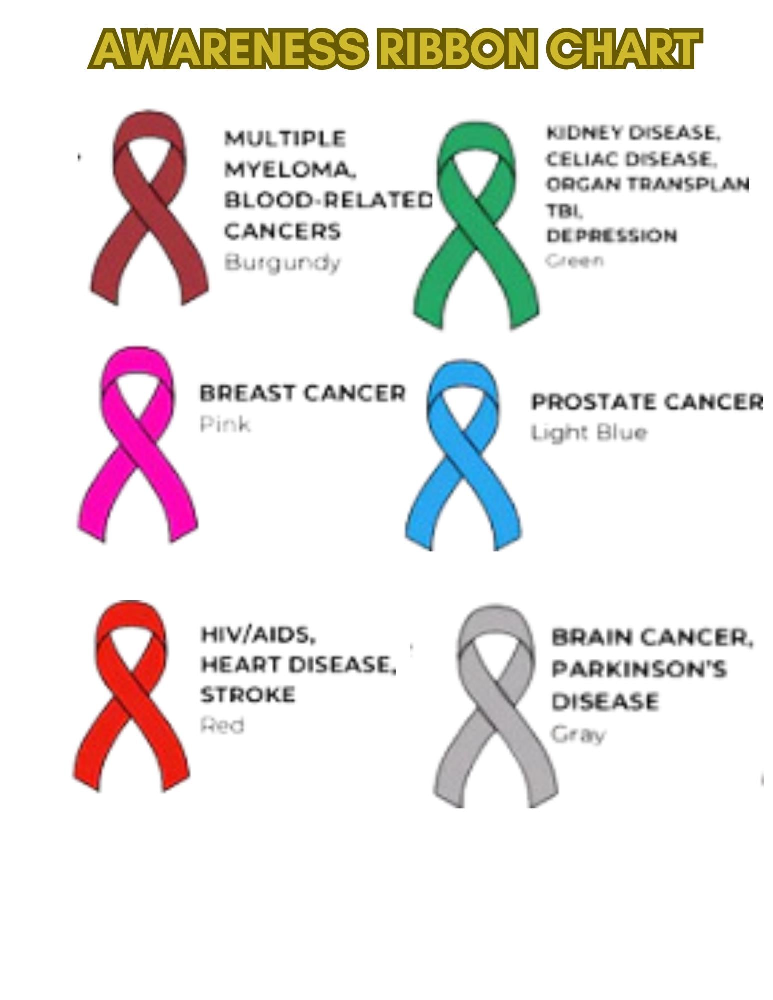 Lower Your Cancer Risk Ribbons Awareness Ribbons|cancer Ribbons|iron-on Patch - Etsy