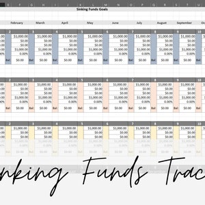 Sinkende Fonds Tracker | Sinking Funds Ziel Tracker | Budgetierung |  Excel |