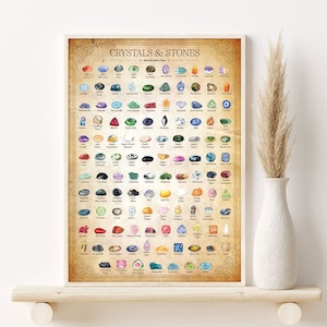 May include: A vintage-style chart featuring a colorful collection of crystals and stones. The chart is titled "Crystals & Stones" and includes the names of each crystal or stone, such as amethyst, citrine, and rose quartz.