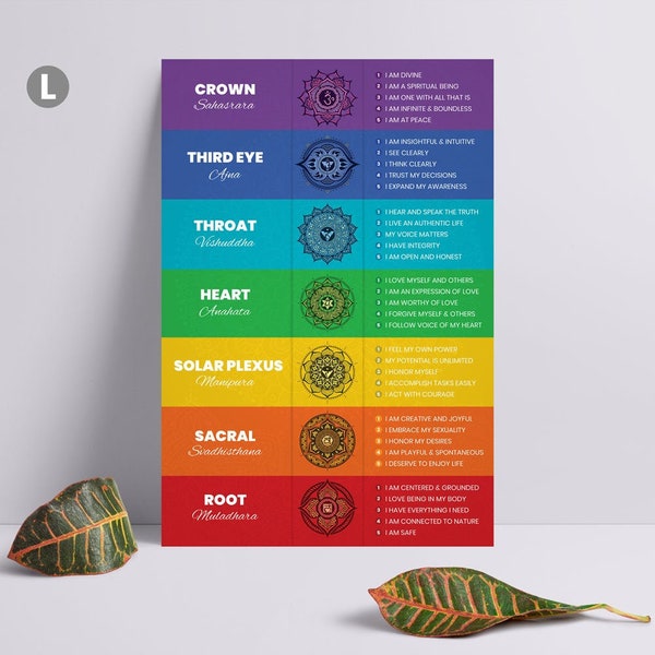 Chakras Affirmations Poster | 24x36" | Large | Spiritual Decor, Chakra Wall Art, Chakra Wall Hanging