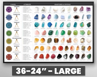 Chakra Crystals Chart | Large - 36x24" - Chakra Gemstone Wall Hanging, Chakra Crystal Grid, Chakra Stones Print Art, 7 Chakras Gem Stones