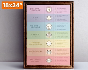 May include: A colorful chart with seven chakras, each with a symbol and affirmations. The chakras are Sahasrara (Crown), Ajna (Third-Eye), Vishuddha (Throat), Anahata (Heart), Manipura (Solar Plexus), Svadhisthana (Sacral), and Muladhara (Root).