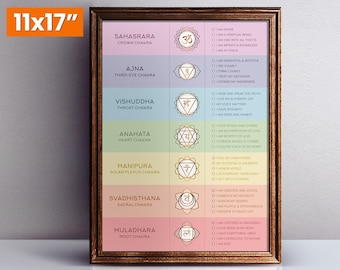May include: A printable 11x17 inch poster with a colorful background and a gold frame. The poster features the seven chakras with their corresponding Sanskrit symbols and affirmations. The chakras are listed from the bottom to the top: Muladhara, Svadhisthana, Manipura, Anahata, Vishuddha, Ajna, and Sahasrara.