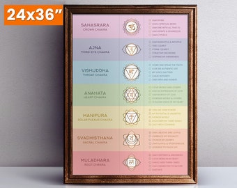 May include: A colorful chart with seven chakras, each with a symbol and affirmations. The chakras are Sahasrara (Crown), Ajna (Third-Eye), Vishuddha (Throat), Anahata (Heart), Manipura (Solar Plexus), Svadhisthana (Sacral), and Muladhara (Root).
