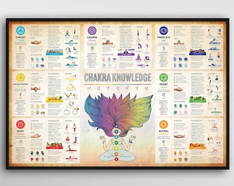 Chakra Knowledge Poster | Large - 36x24" | Chakra Wall Hanging, Chakra Crystals, Chakra Yoga, Chakras Poster, Chakra Wall Art, Spiritual Art