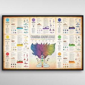 Affiche de connaissance des chakras | Grand - 36x24" | Tenture murale des chakras, cristaux de chakra, yoga des chakras, affiche des chakras, art mural des chakras, art spirituel