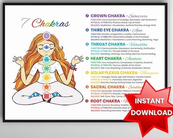 May include: A colourful illustration of a woman meditating with seven chakras, each with a different colour and name. The chakras are labelled with their names and functions, including Sahasrara, Ajna, Vishuddha, Anahata, Manipura, Svadhisthana, and Muladhara.