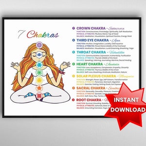 Chakra Chart Poster | 7 Chakras Wall Art Print | Spiritual Decor | Instant Download