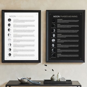 Moon Phases Meaning Poster Lunar Phases Wall Hanging Moon Phase Wall Moon Phases Meaning Poster Lunar Phases Wall Hanging Moon Phase Wall