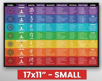 Chakra Poster Chart | Small - 17x11" | Chakra Wall Art Spiritual Decor | 7 Chakras Wall Hanging Spiritual Poster