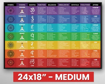 Chakra Poster Chart | Medium - 24x18" | Chakra Wall Art Spiritual Decor | 7 Chakras Wall Hanging Spiritual Poster