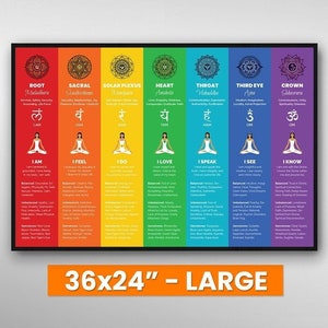 7 チャクラチャート ポスター | ラージ - 36x24 インチ | スピリチュアルな装飾、チャクラの壁掛け、チャクラの装飾、スピリチュアルなギフト、チャクラの壁アート、チャクラのプリント