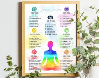 Chakraposter | 24 x 36" groot | 7 chakra's aquarelaffirmatiegrafiek | Chakra kunst aan de muur decor | Poster chakra-affirmaties | Spiritueel decor