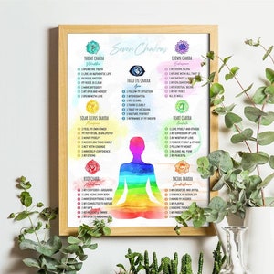 May include: A colorful illustration of the seven chakras, with each chakra represented by a different color and symbol. The chakras are labeled with their names and descriptions, including affirmations for each chakra. The illustration is set against a white background.