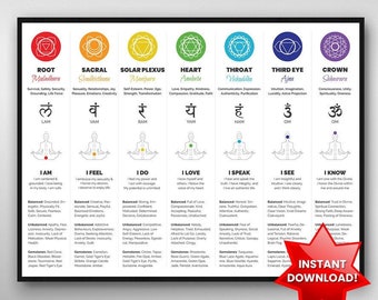 7 Chakras Chart Poster | Instant Download, Spiritual Decor, Chakra Wall Hanging, Chakra Decor Art, Spiritual Poster Gift, Chakra Wall Art