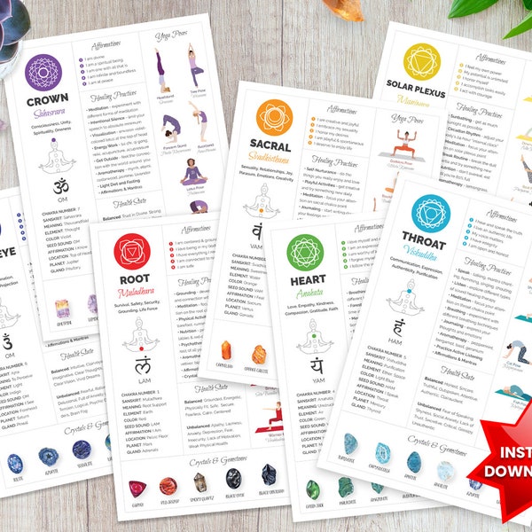 Chakra Cheat Sheet Cards, 7 Chakras Chart Guide, Printable Chakra Poster, Seven Chakras Spiritual Wall Decor, Chakra Gift