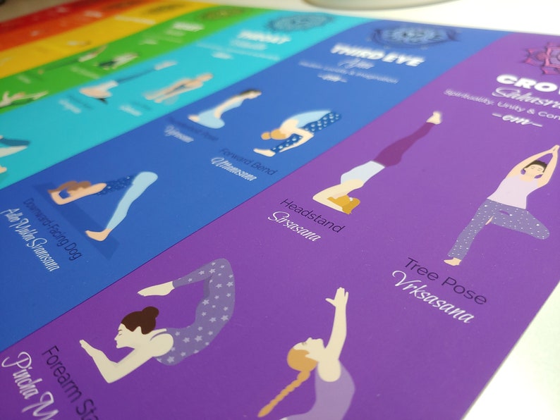 Yoga Poses Poster Large 36x24 7 Chakras Yoga Print - Etsy Canada