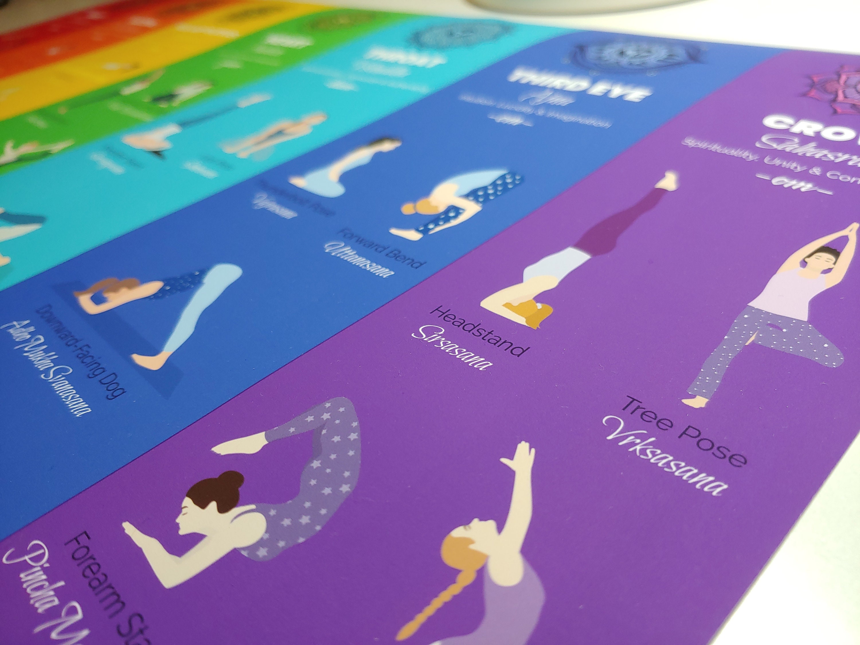 Yoga Poses Poster | Large - 36x24" | 7 Chakras Yoga Print | Yoga Art ...