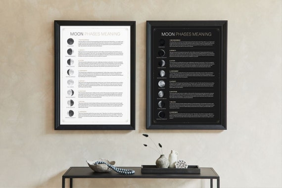 Moon Phases Meaning Poster, Lunar Phases Wall Hanging, Moon Phase Wall Art, Moon Print, Moon Phases Chart, Celestial Decor, Lunar Print