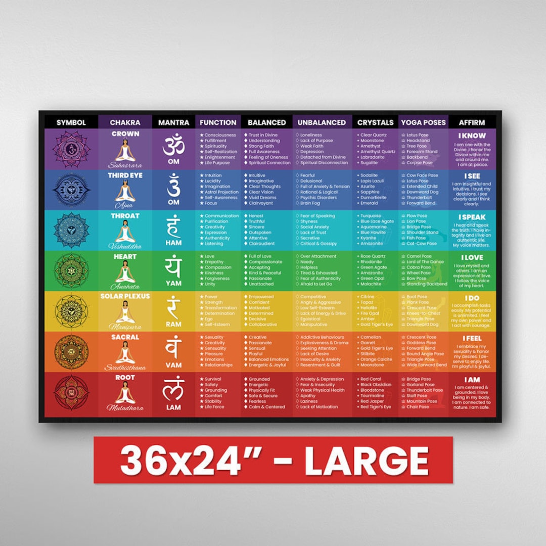 Chakra Poster Chart | Large - 36x24