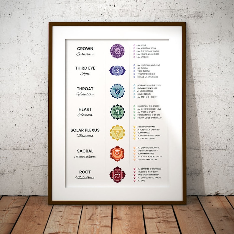 May include: A framed print featuring a chakra chart with seven colorful symbols and corresponding affirmations. The chart includes text in English, with each chakra's name and associated qualities. The frame is brown, and the background is a light wood.