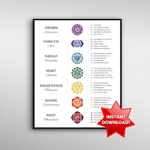 May include: A framed print featuring the seven chakras, each represented by a symbol and color. The text includes the chakra names, affirmations, and the words "Instant Download!" on a red starburst.