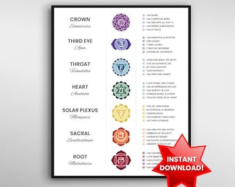 Chakra Affirmations Poster | Instant Download, Spiritual Decor, Chakra Wall Hanging, Spiritual Poster Gift, Chakra Wall Art Print, 7 Chakras