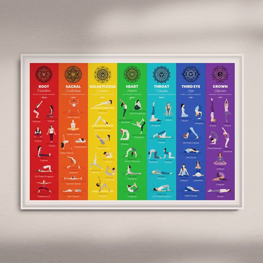 Yoga Poses Poster | Large - 36x24" | 7 Chakras Yoga Print | Yoga Art ...