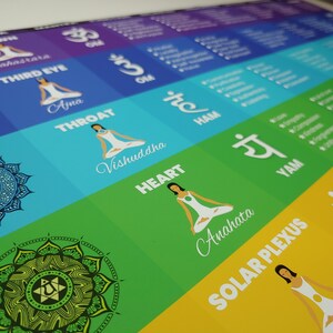 May include: A colorful chart illustrating the seven chakras, each with a different color, mandala, Sanskrit symbol, and name. The chakras are: Sahasrara, Third Eye, Throat, Heart, Solar Plexus, Sacral, and Root.