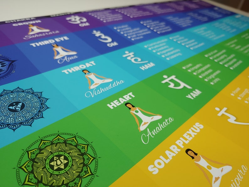 May include: A colorful chart illustrating the seven chakras, each with a different color, mandala, Sanskrit symbol, and name. The chakras are: Sahasrara, Third Eye, Throat, Heart, Solar Plexus, Sacral, and Root.