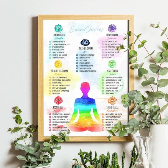 Chakra Poster | 18x24" Medium | 7 Chakras Watercolor Affirmation Chart | Chakra Wall Art Decor | Chakra Affirmation Poster | Spiritual Decor
