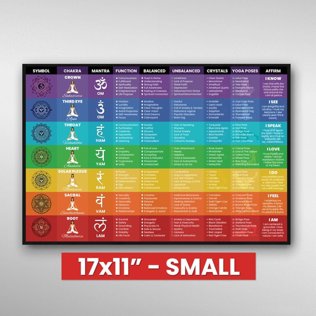 Chakra Poster Chart | Small - 17x11" | Chakra Wall Art Spiritual Decor ...