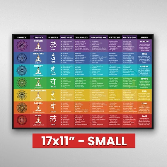 Chakra Poster GUANKE 7 Chakra Stones Chart Poster - Yoga Poses ...