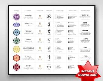 May include: A colorful chart with seven chakras, their symbols, Sanskrit names, mantras, functions, balancing techniques, and affirmations. The chakras are represented by lotus flowers with different colors and symbols. The chart is a great tool for learning about the chakras and how to balance them.