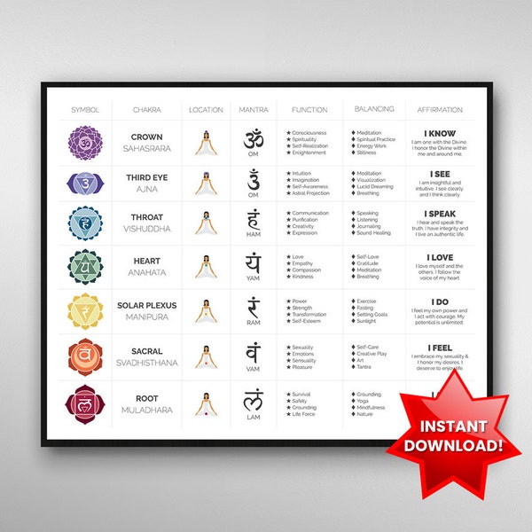 Chakra Chart Poster | Instant Download, Spiritual Decor, Chakra Wall Hanging, Chakra Decor Art, Spiritual Poster Gift, Chakra Wall Art Print