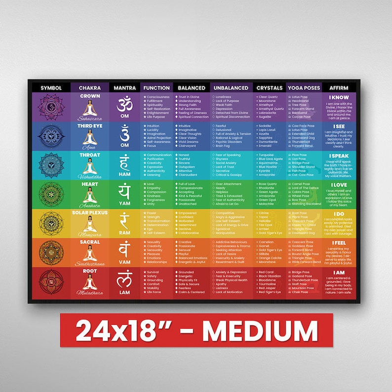 May include: A colorful chart with a rainbow background and a mandala symbol for each chakra. The chart includes the chakra name, mantra, function, balanced state, unbalanced state, crystals, yoga poses, and affirmations. The chart is 24 inches by 18 inches.