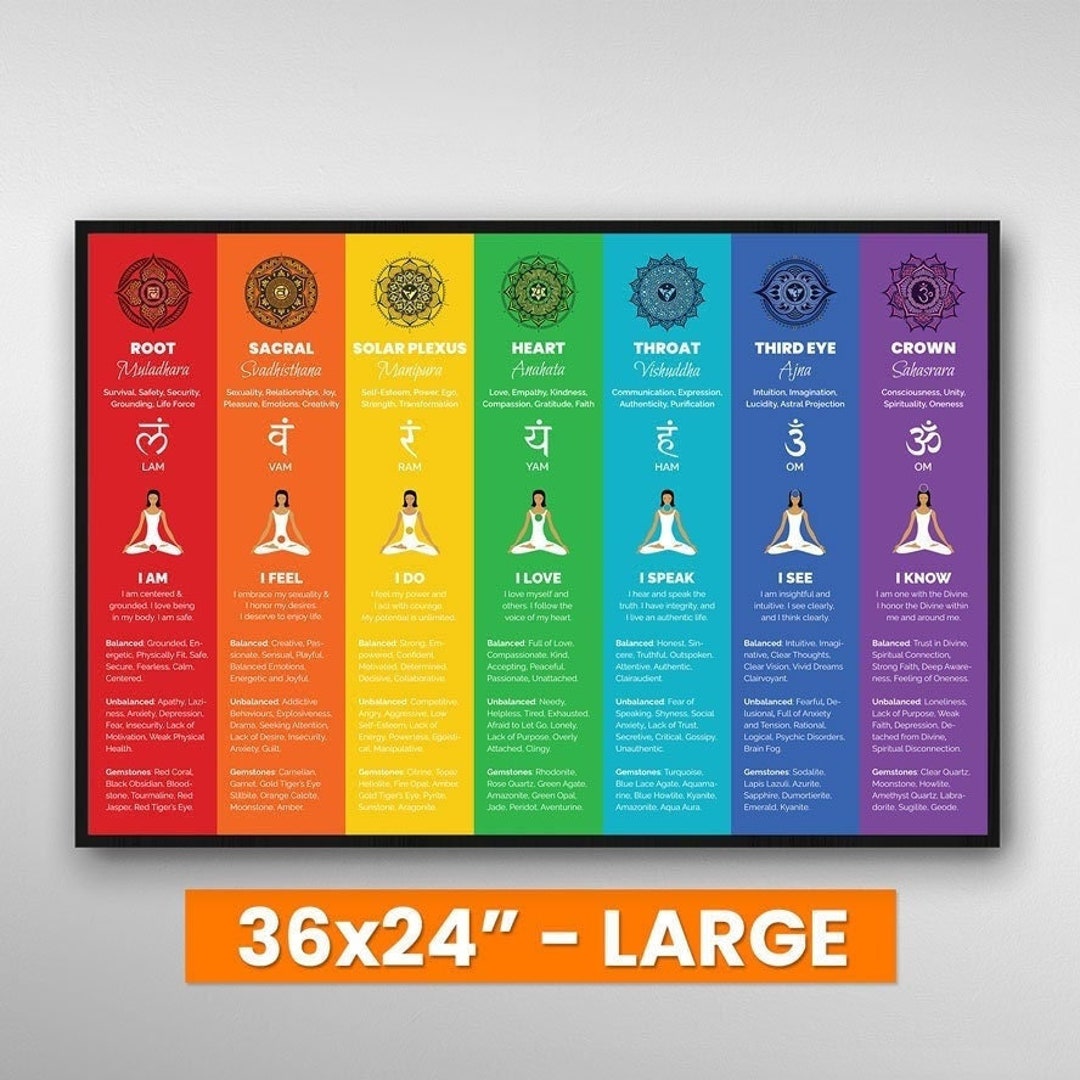 7 Chakras Chart Poster Large 36x24 Spiritual Decor, Chakra Wall Hanging