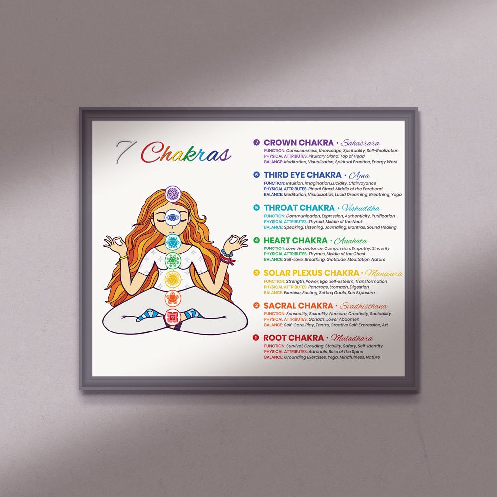 Chakra Chart Poster | 7 Chakras Wall Art Print | Spiritual Decor ...