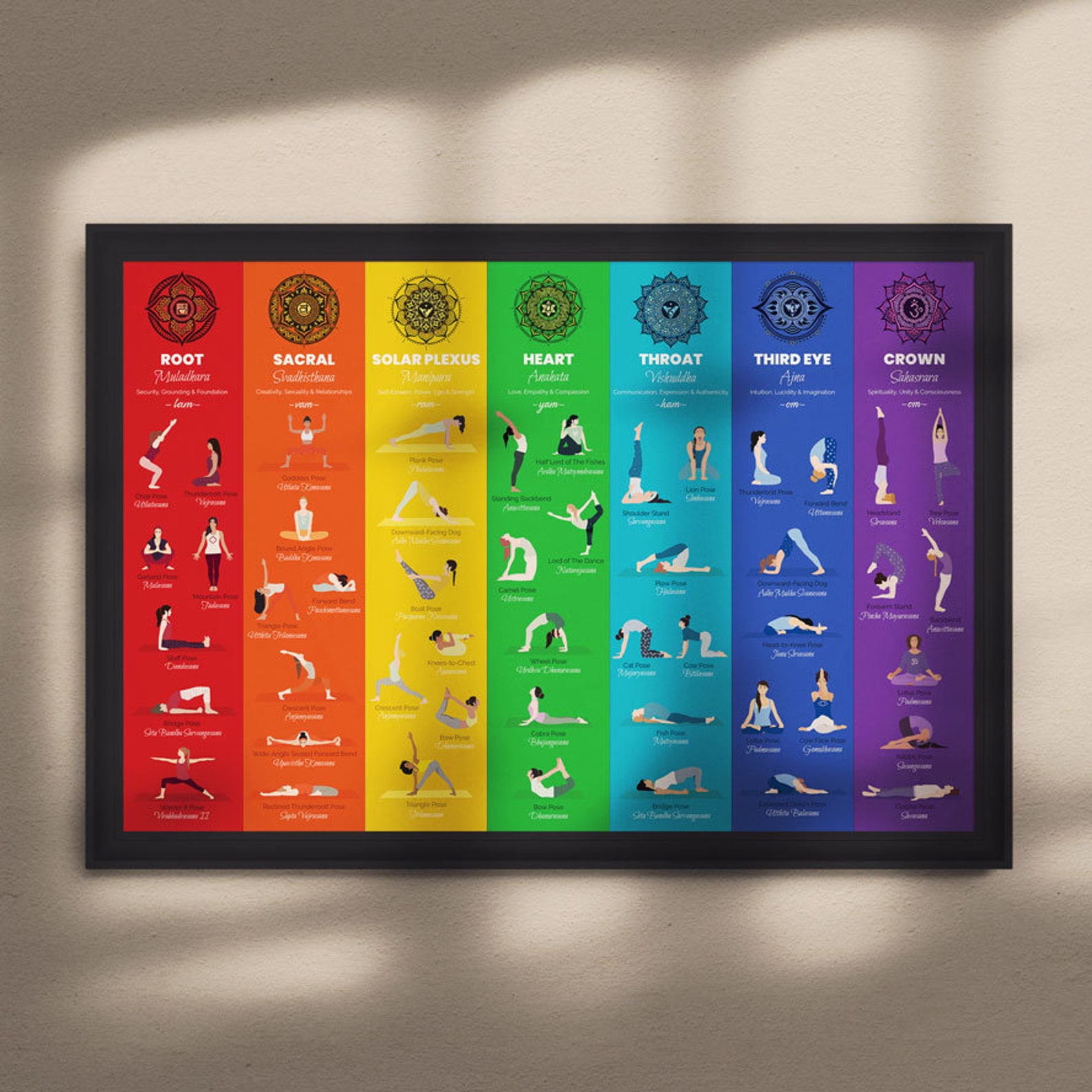 Yoga Poses Poster | Medium - 24x18" | 7 Chakras Yoga Print | Yoga Art ...
