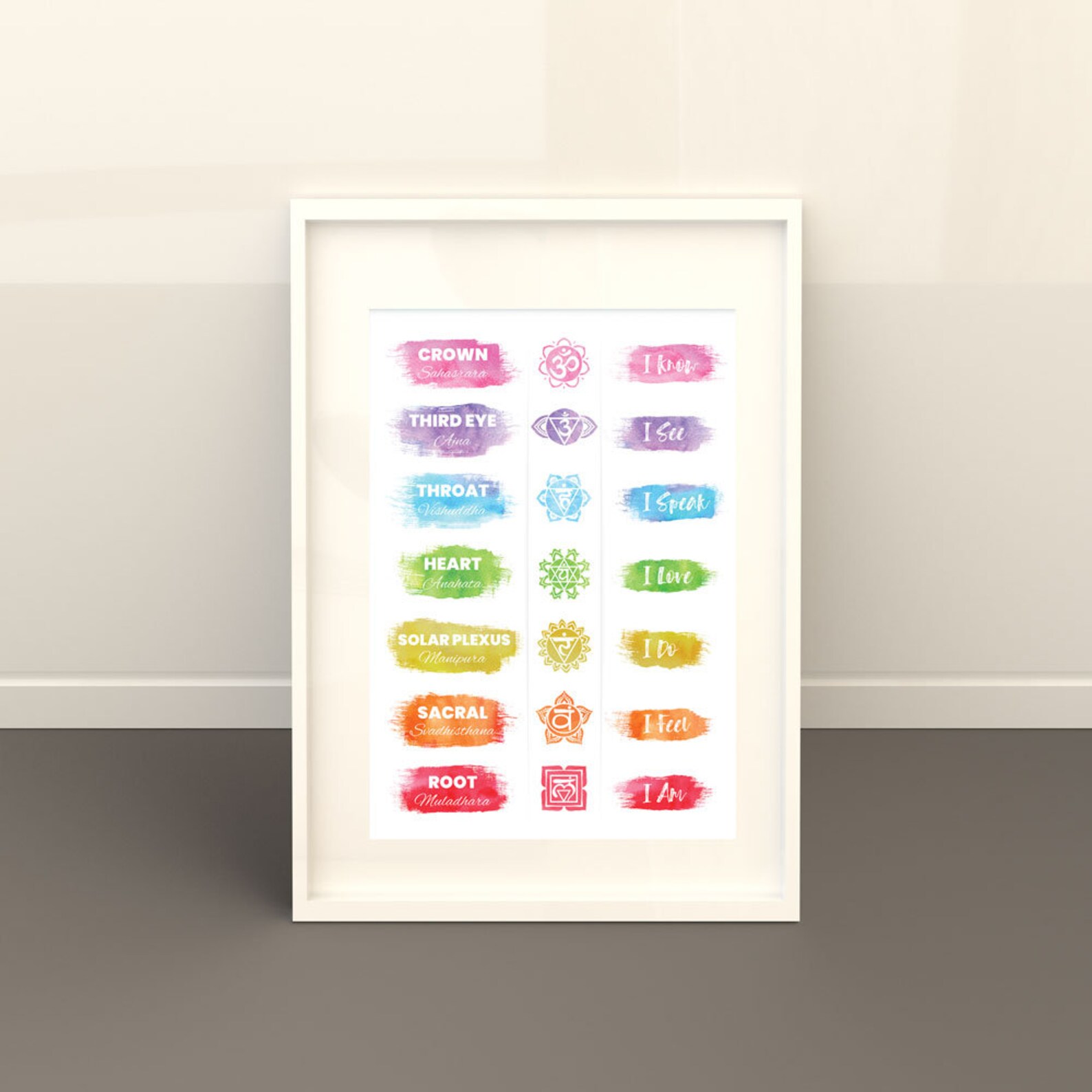 7 Chakra Watercolor Poster | Chakras Wall Art Print | Spiritual Decor ...