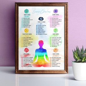 May include: A watercolor illustration of the seven chakras, with a seated figure in the center. Each chakra is represented by a different color and symbol, with affirmations listed below each chakra. The chakras are: Root, Sacral, Solar Plexus, Heart, Throat, Third Eye, and Crown.