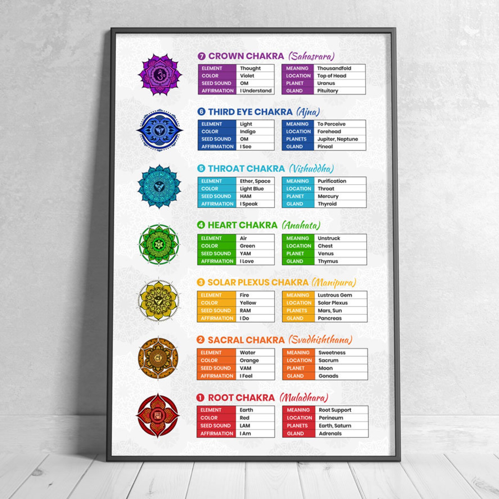 7 Chakra Poster | Chakras Wall Art Print | Spiritual Decor | Chakra ...