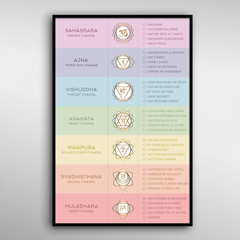 Chakra Affirmations Chart | 11-17