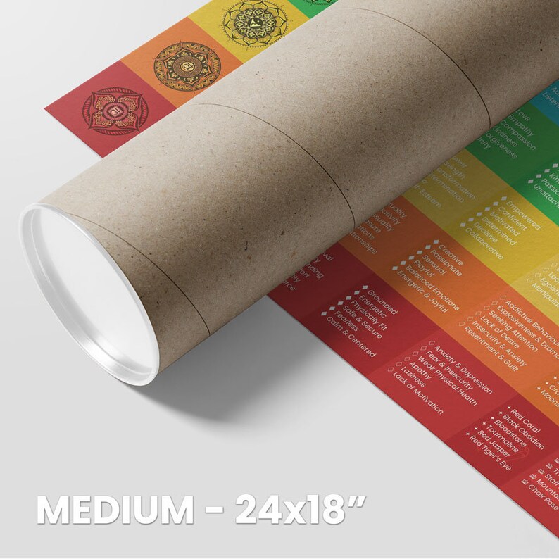 May include: A colorful chart with seven chakras, each with a different color and symbol. The chart includes the name of each chakra, its location in the body, and its associated qualities. The chart is printed on a white background and measures 24 inches by 18 inches.