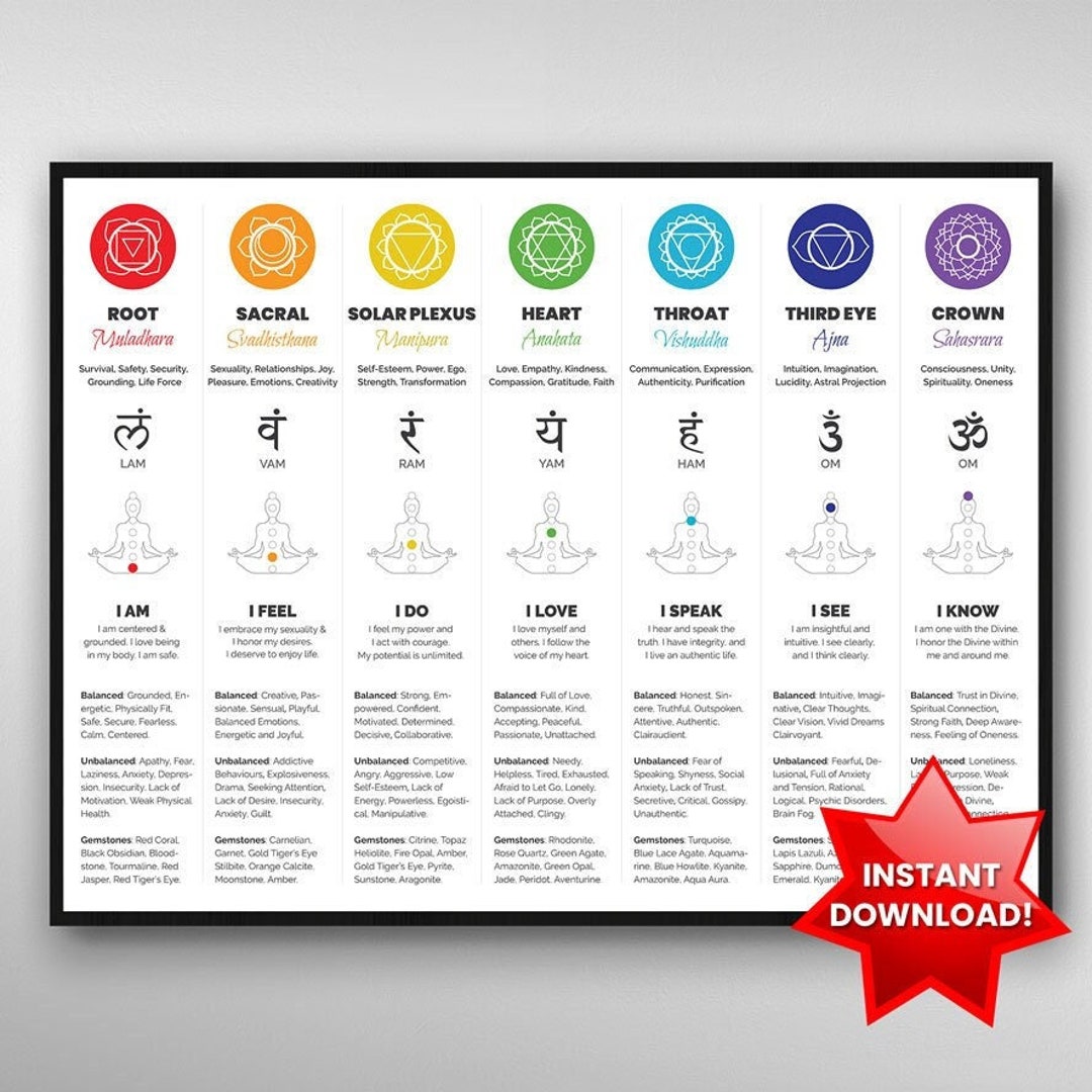7 Chakras Chart Poster | Instant Download, Spiritual Decor, Chakra Wall ...