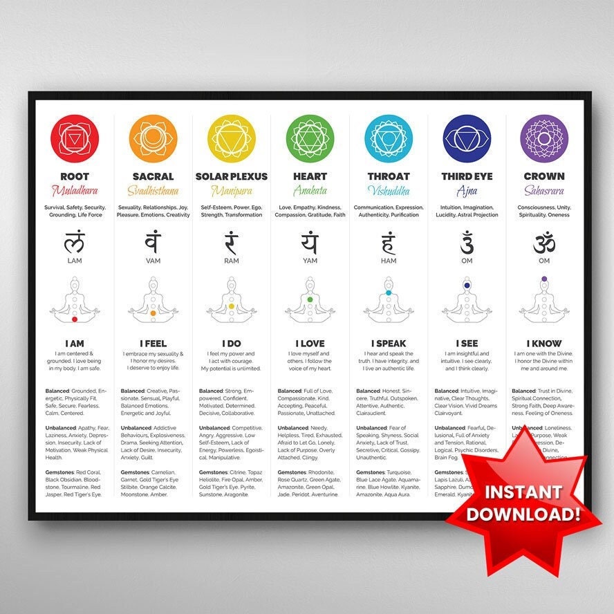 7 Chakras Chart Poster | Instant Download, Spiritual Decor, Chakra Wall ...